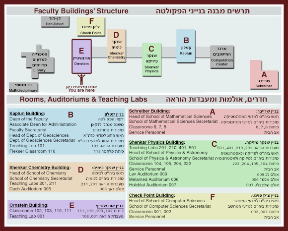 Faculty of Exact Sciences Buildings' Structure - Click to enlarge