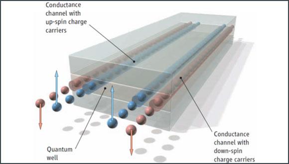 Condensed Matter Conference