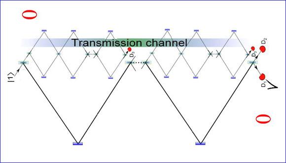 Communication without particles in the transmission channel